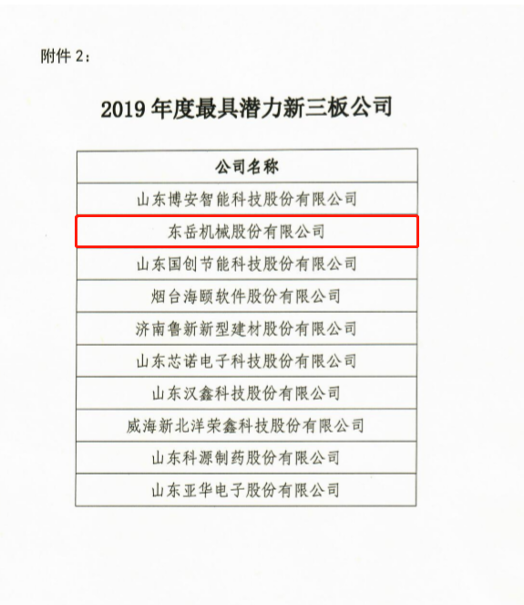 热烈祝贺安博官方网站被评为 山东省最具潜力新三板公司
