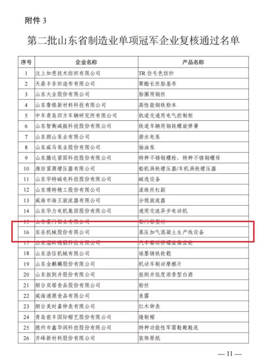 热烈祝贺安博官方网站机械通过“山东省制造业单项冠军”复核