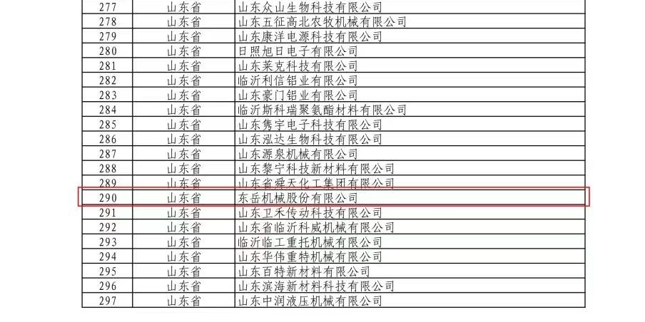 热烈祝贺安博官方网站通过国家专精特新“小巨人”企业认定