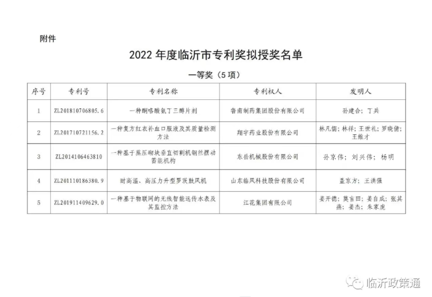 喜报 | 安博官方网站机械获临沂市专利奖一等奖