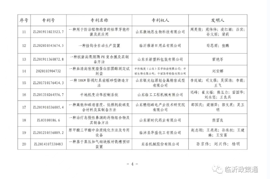 喜报 | 安博官方网站机械获临沂市专利奖一等奖